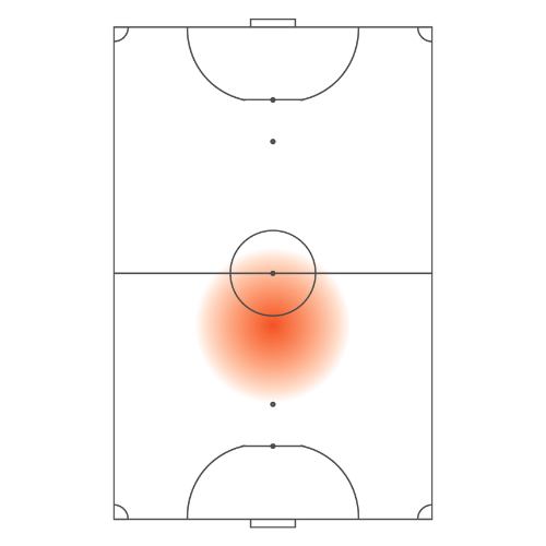 Heatmap Back