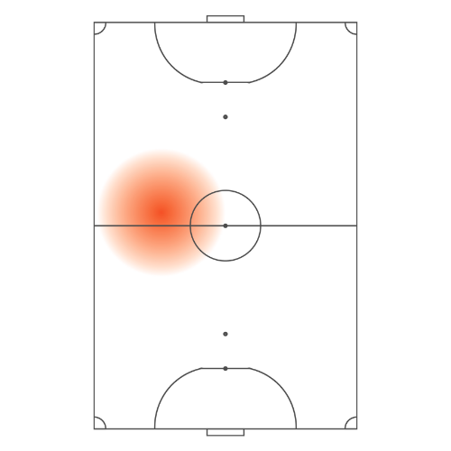 Heatmap Laterale sinistro