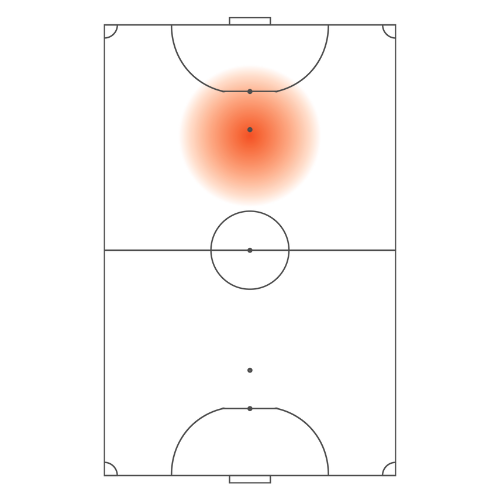 Heatmap Pivot